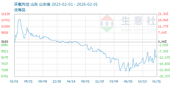 ������������ͼ