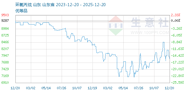 ������������ͼ