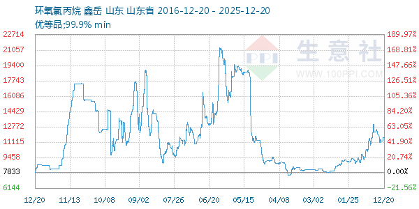 �����ȱ�������ͼ