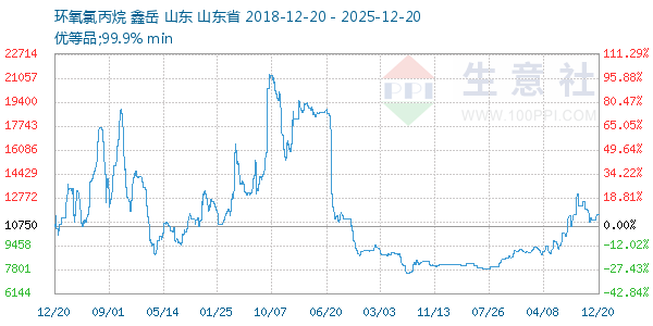 �����ȱ�������ͼ