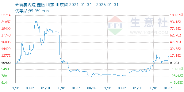 �����ȱ�������ͼ