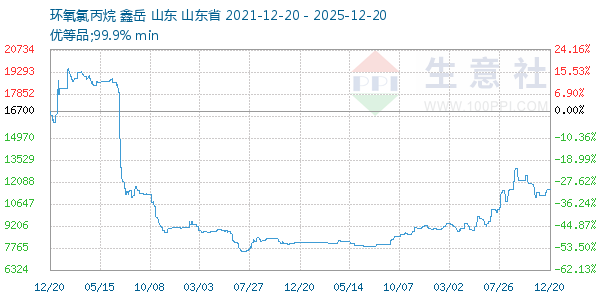 �����ȱ�������ͼ