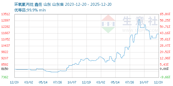 �����ȱ�������ͼ