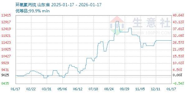 �����ȱ�������ͼ