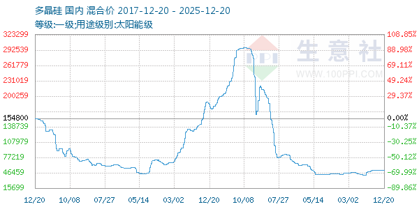 �ྦྷ������ͼ