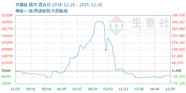 �ྦྷ������ͼ