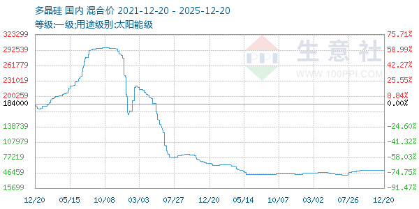 �ྦྷ������ͼ