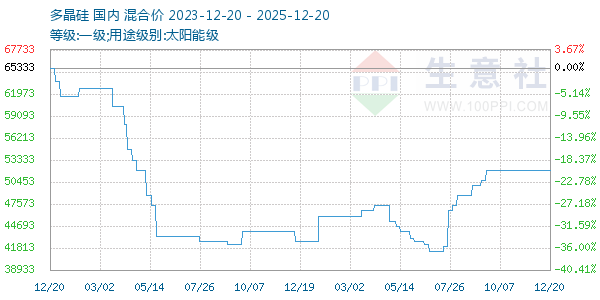 �ྦྷ������ͼ