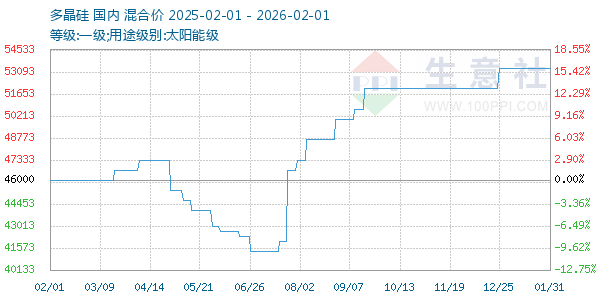 �ྦྷ������ͼ