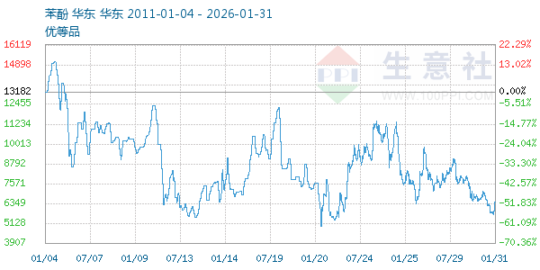 ��������ͼ