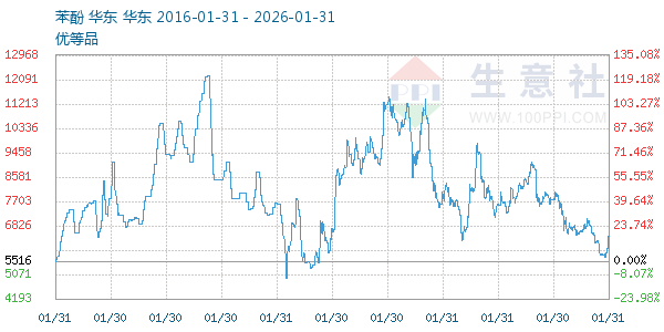 ��������ͼ