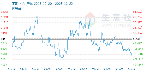 ��������ͼ