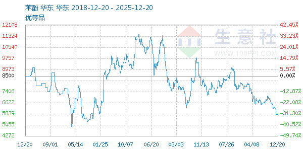 ��������ͼ