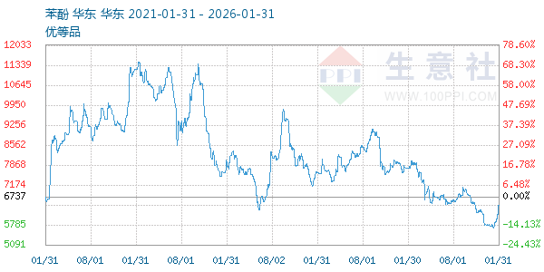 ��������ͼ