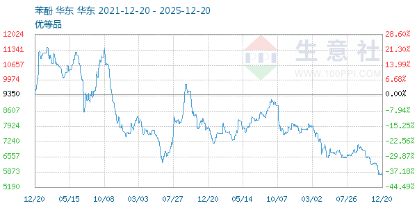 ��������ͼ