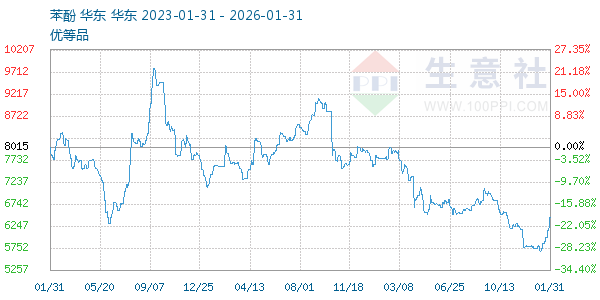 ��������ͼ