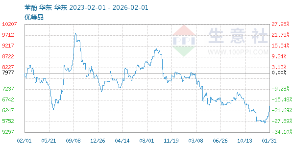 ��������ͼ