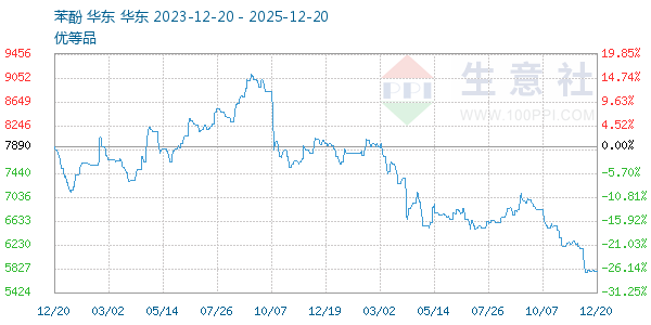 ��������ͼ