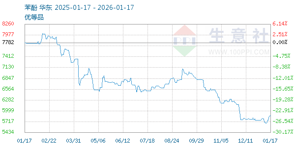 ��������ͼ