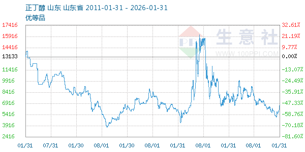 ����������ͼ