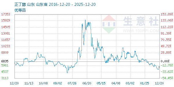 ����������ͼ