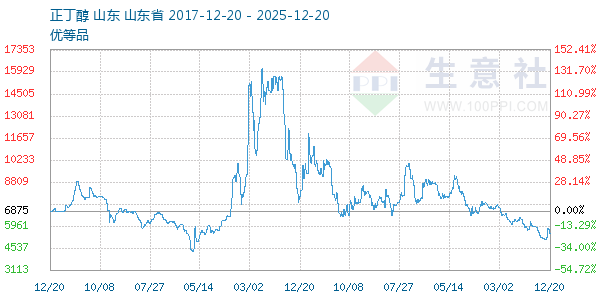 ����������ͼ