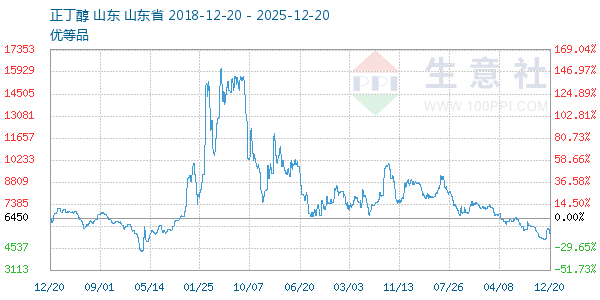 ����������ͼ