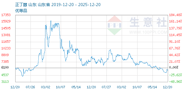 ����������ͼ