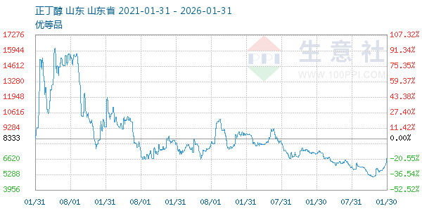 ����������ͼ