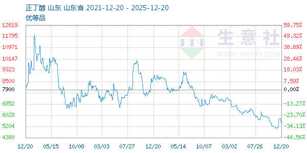 ����������ͼ