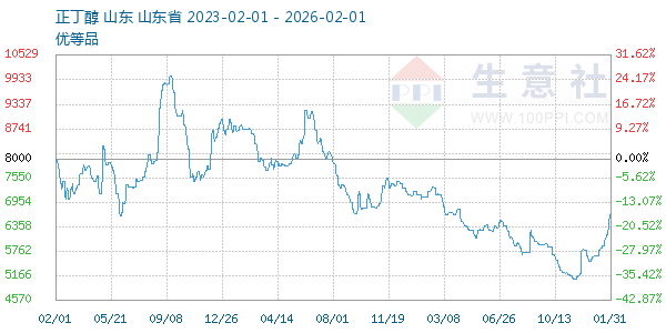 ����������ͼ