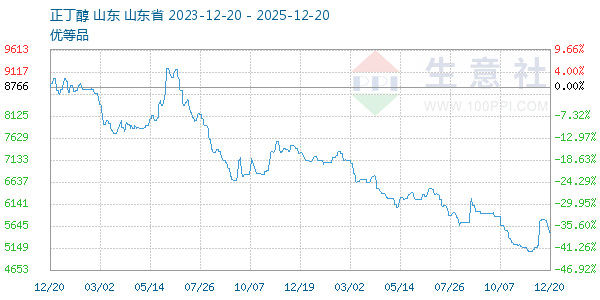 ����������ͼ