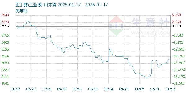 ����������ͼ