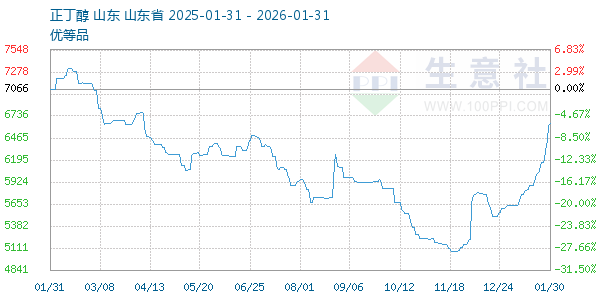 ����������ͼ