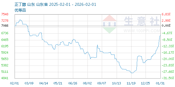 ����������ͼ