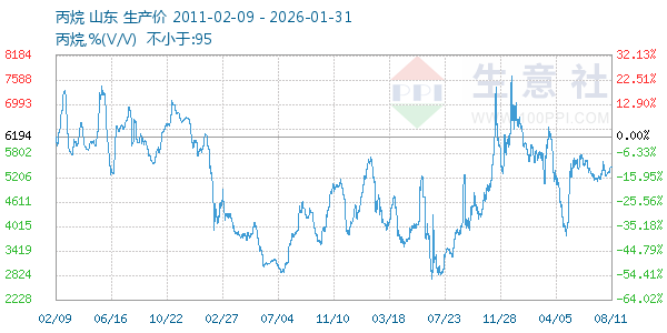 ��������ͼ