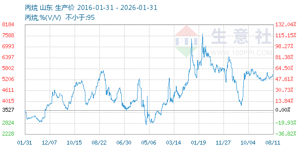 ��������ͼ