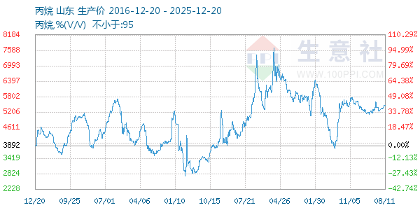 ��������ͼ