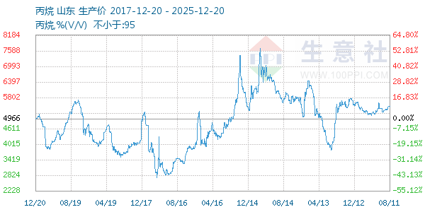 ��������ͼ