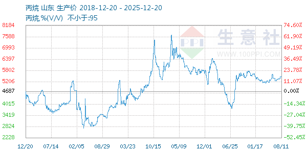 ��������ͼ