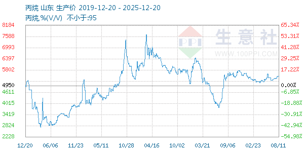 ��������ͼ