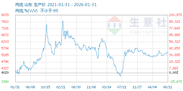 ��������ͼ