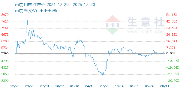 ��������ͼ