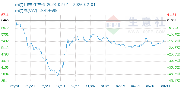 ��������ͼ