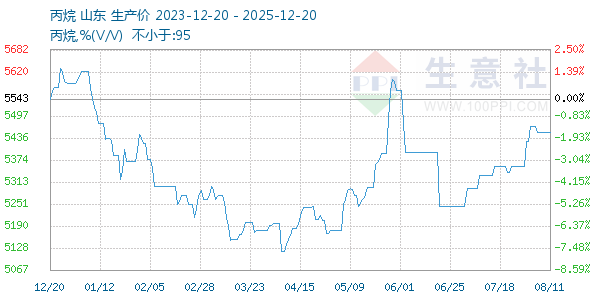 ��������ͼ