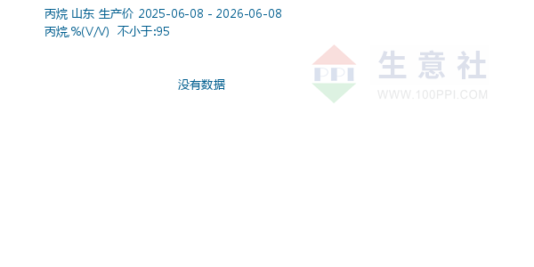 丙烷走势图