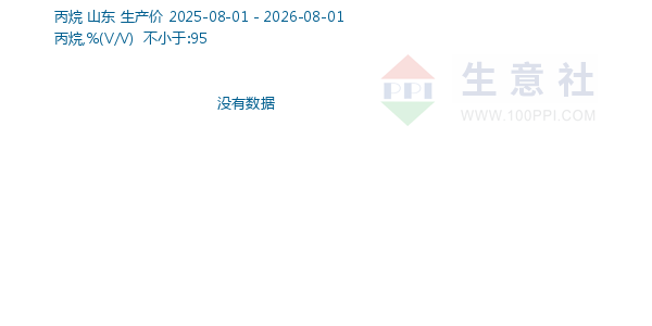 丙烷走势图