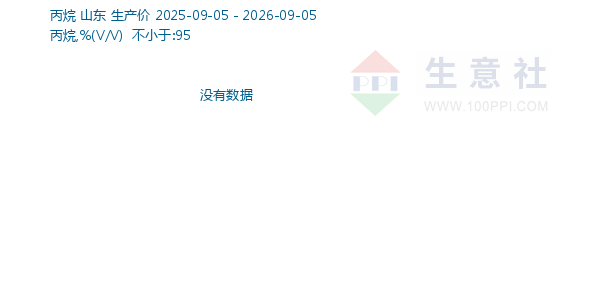 丙烷走势图