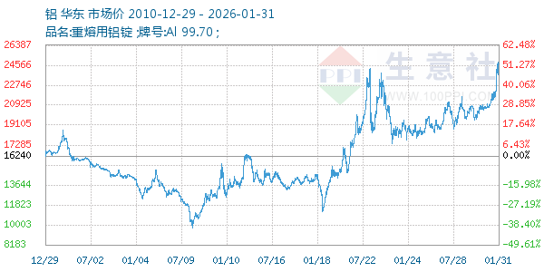 ������ͼ