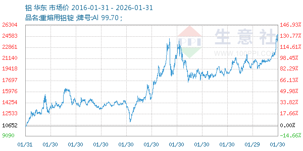 ������ͼ